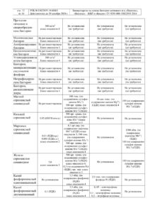 паспорт безопасности Биолокс Баидос (1)-10